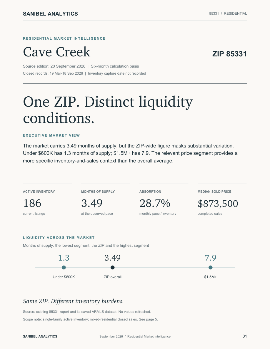 Actual approved Cave Creek Market Intelligence report cover
